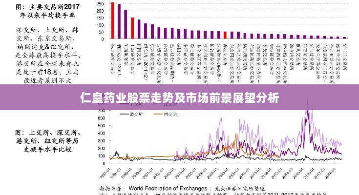 仁皇药业股票走势及市场前景展望分析