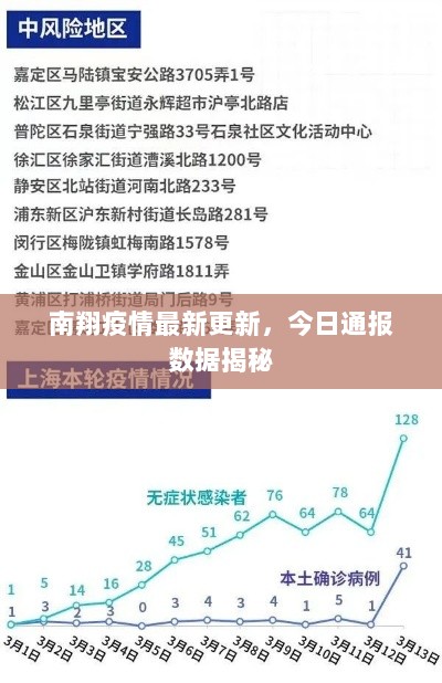 南翔疫情最新更新，今日通报数据揭秘