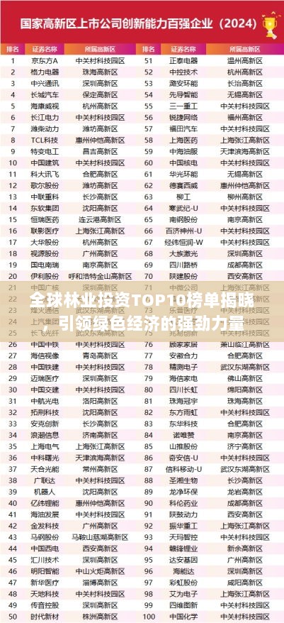 全球林业投资TOP10榜单揭晓，引领绿色经济的强劲力量