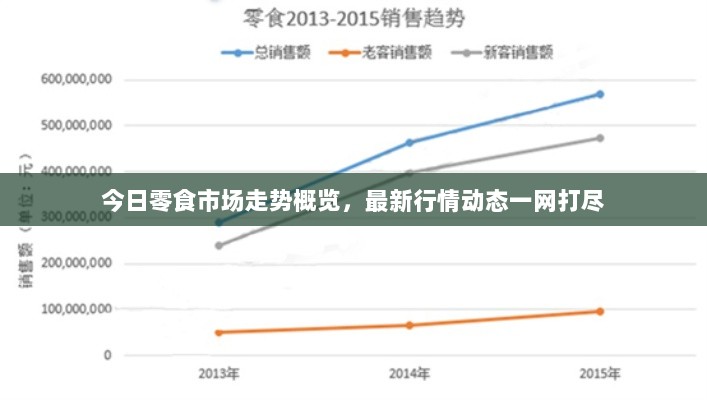 今日零食市场走势概览，最新行情动态一网打尽