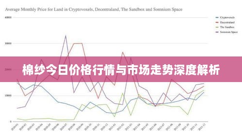 棉纱今日价格行情与市场走势深度解析