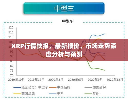 XRP行情快报，最新报价、市场走势深度分析与预测