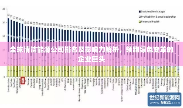 全球清洁能源公司排名及影响力解析，领跑绿色变革的企业巨头