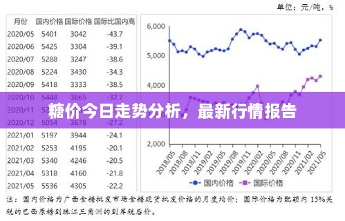 糖价今日走势分析，最新行情报告