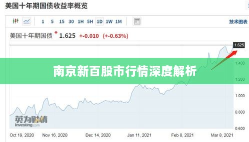 南京新百股市行情深度解析