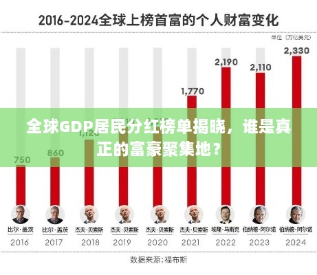 全球GDP居民分红榜单揭晓，谁是真正的富豪聚集地？