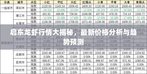 启东龙虾行情大揭秘，最新价格分析与趋势预测