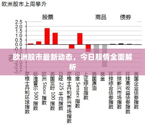 欧洲股市最新动态，今日股情全面解析