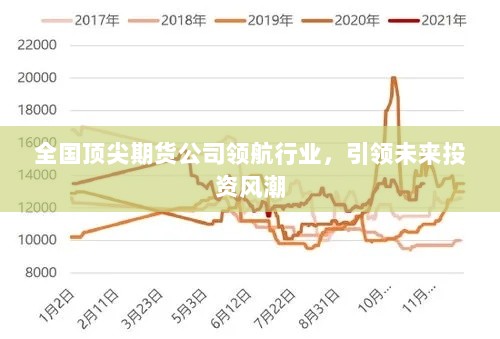 全国顶尖期货公司领航行业，引领未来投资风潮