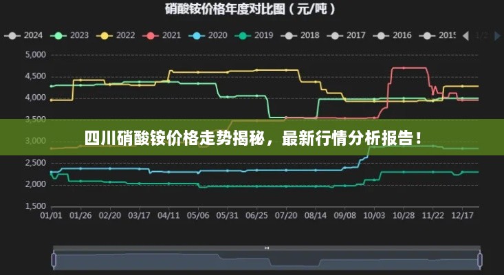 四川硝酸铵价格走势揭秘，最新行情分析报告！