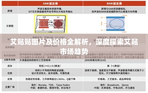 艾贴贴图片及价格全解析，深度探索艾贴市场趋势