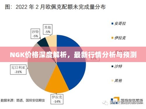 NGK价格深度解析，最新行情分析与预测