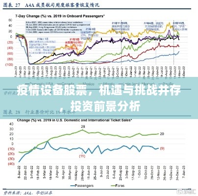 疫情设备股票，机遇与挑战并存，投资前景分析