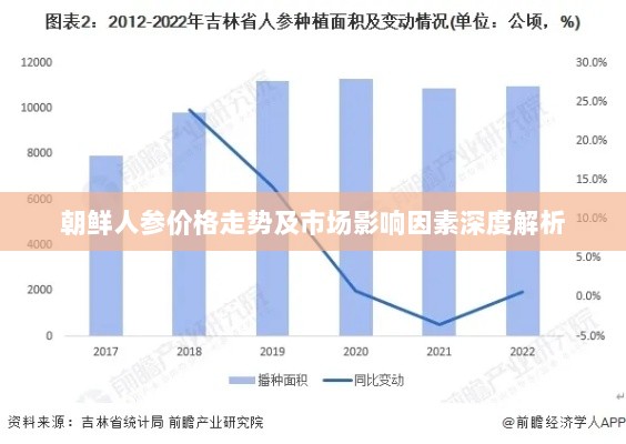 朝鲜人参价格走势及市场影响因素深度解析