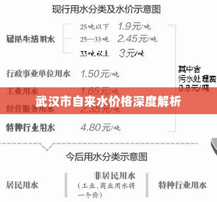 武汉市自来水价格深度解析