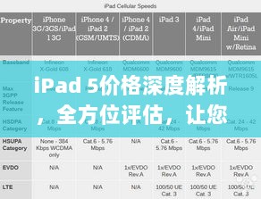 iPad 5价格深度解析，全方位评估，让您轻松掌握最新价格动态！