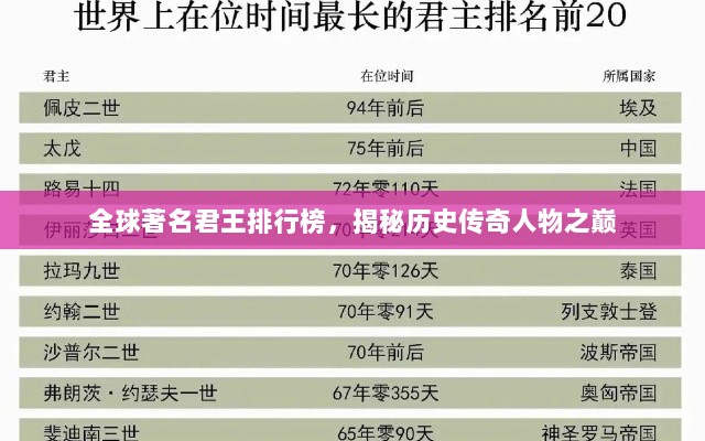 全球著名君王排行榜，揭秘历史传奇人物之巅