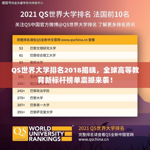 QS世界大学排名2018揭晓，全球高等教育新标杆榜单震撼来袭！