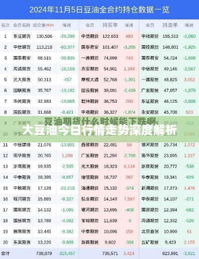 大豆油今日行情走势深度解析