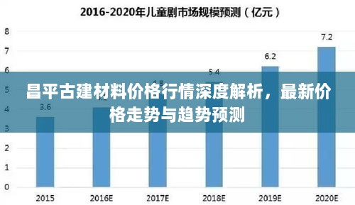 昌平古建材料价格行情深度解析，最新价格走势与趋势预测