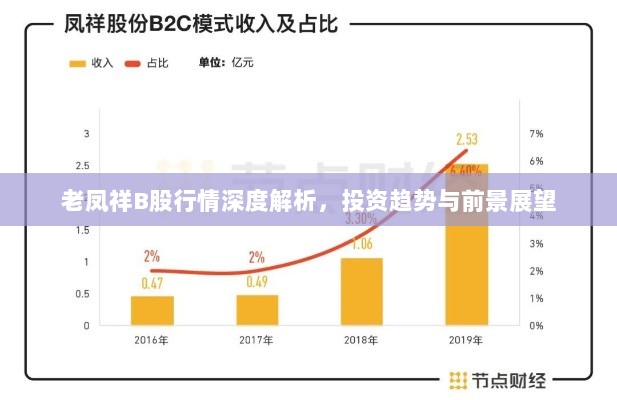 老凤祥B股行情深度解析，投资趋势与前景展望