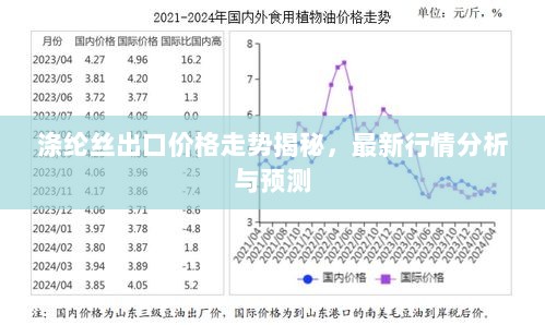 涤纶丝出口价格走势揭秘，最新行情分析与预测