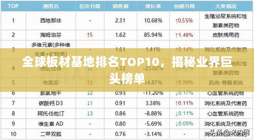 全球板材基地排名TOP10，揭秘业界巨头榜单