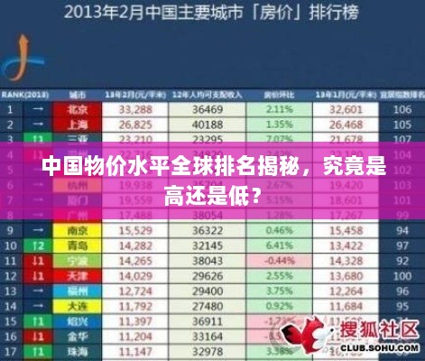 中国物价水平全球排名揭秘，究竟是高还是低？