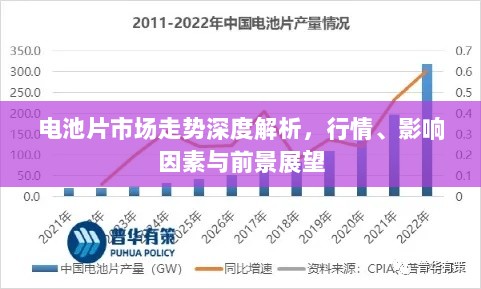 电池片市场走势深度解析，行情、影响因素与前景展望