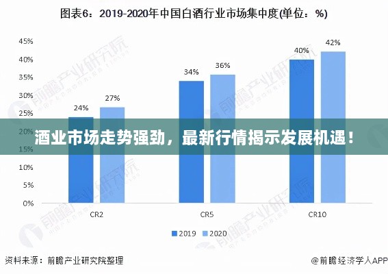 酒业市场走势强劲，最新行情揭示发展机遇！