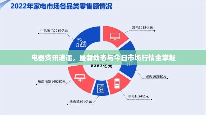 电器资讯速递，最新动态与今日市场行情全掌握