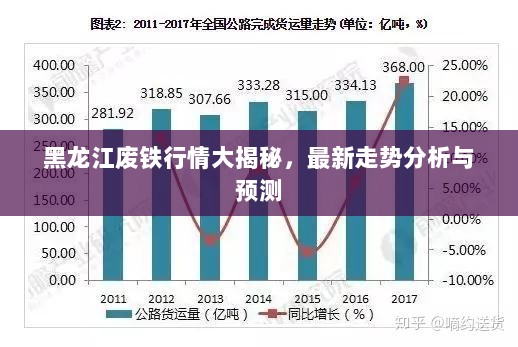 黑龙江废铁行情大揭秘，最新走势分析与预测