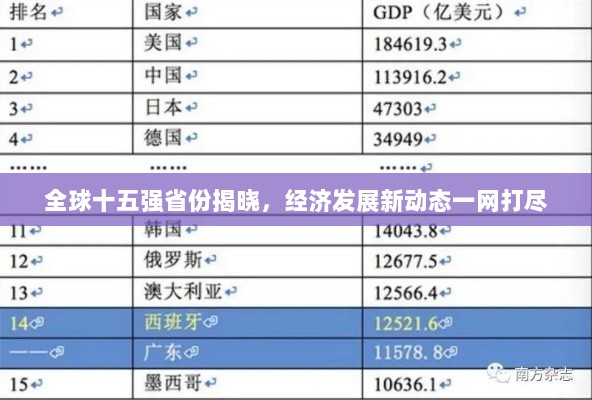 全球十五强省份揭晓，经济发展新动态一网打尽