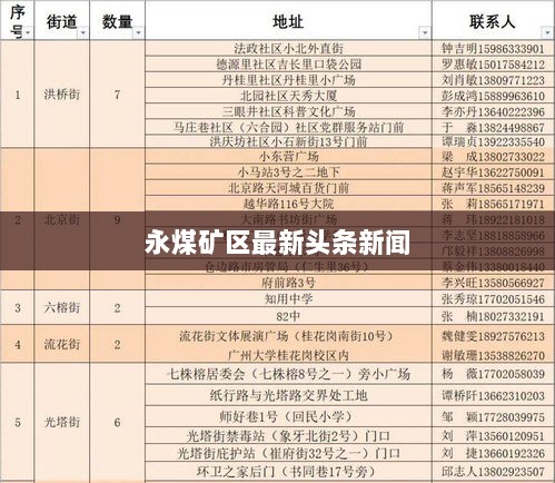 永煤矿区最新头条新闻