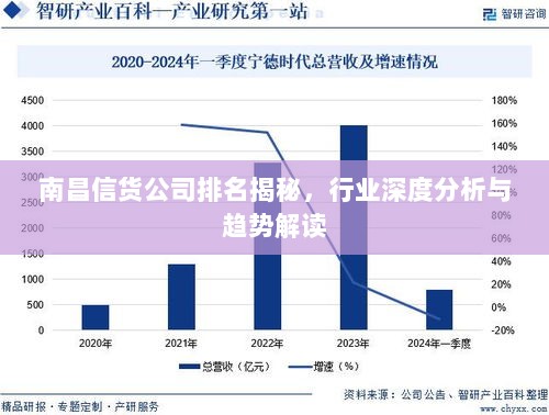 南昌信货公司排名揭秘，行业深度分析与趋势解读