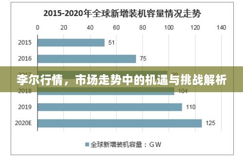 李尔行情，市场走势中的机遇与挑战解析