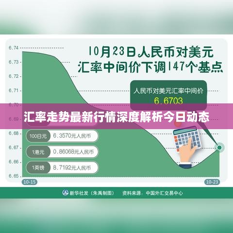 汇率走势最新行情深度解析今日动态