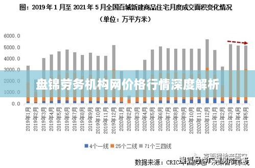 盘锦劳务机构网价格行情深度解析