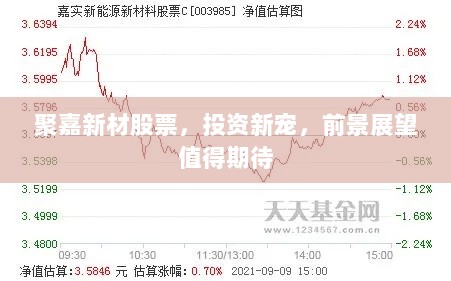 聚嘉新材股票，投资新宠，前景展望值得期待