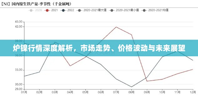 炉镍行情深度解析，市场走势、价格波动与未来展望