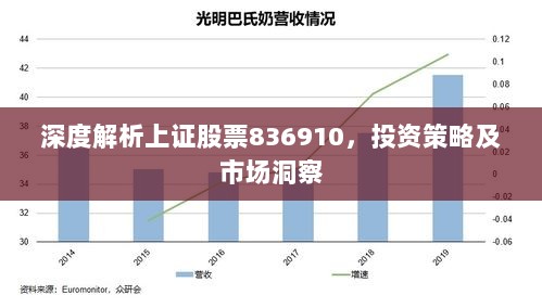 深度解析上证股票836910，投资策略及市场洞察