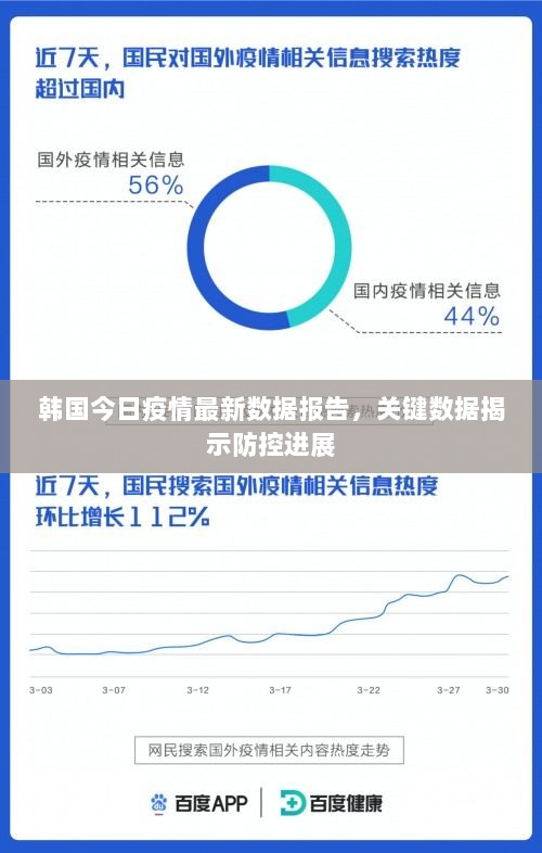 韩国今日疫情最新数据报告，关键数据揭示防控进展