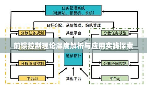 前馈控制理论深度解析与应用实践探索