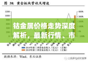 钴金属价格走势深度解析，最新行情、市场趋势一网打尽！