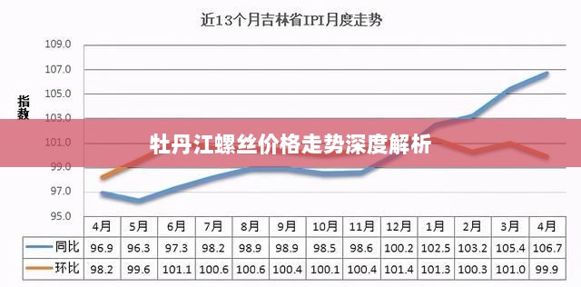 牡丹江螺丝价格走势深度解析