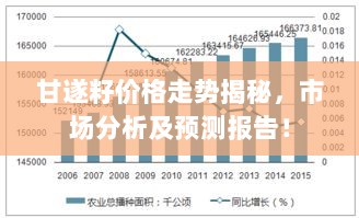 甘遂籽价格走势揭秘，市场分析及预测报告！