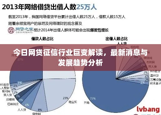 今日网贷征信行业巨变解读，最新消息与发展趋势分析