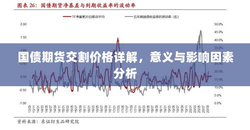 国债期货交割价格详解，意义与影响因素分析