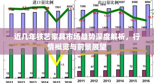 近几年铁艺家具市场趋势深度解析，行情概览与前景展望