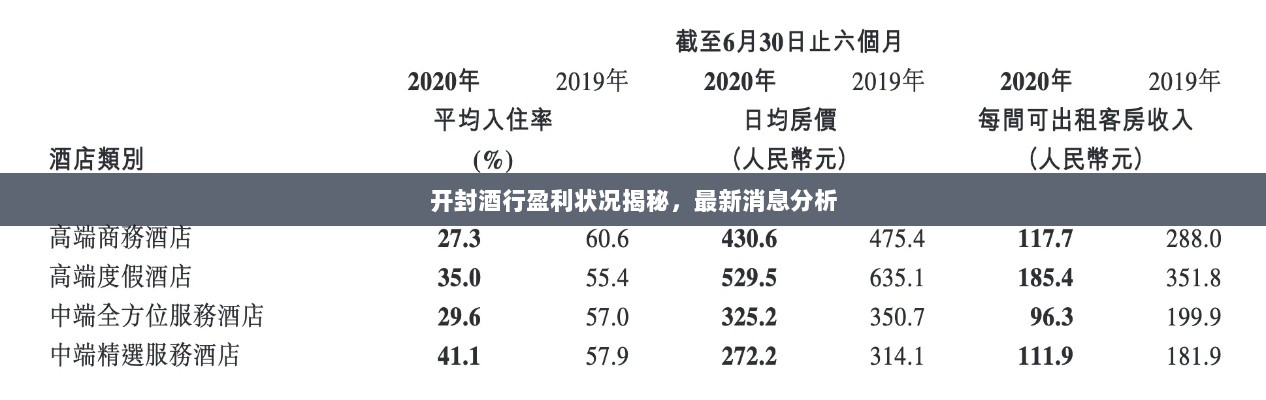 开封酒行盈利状况揭秘，最新消息分析